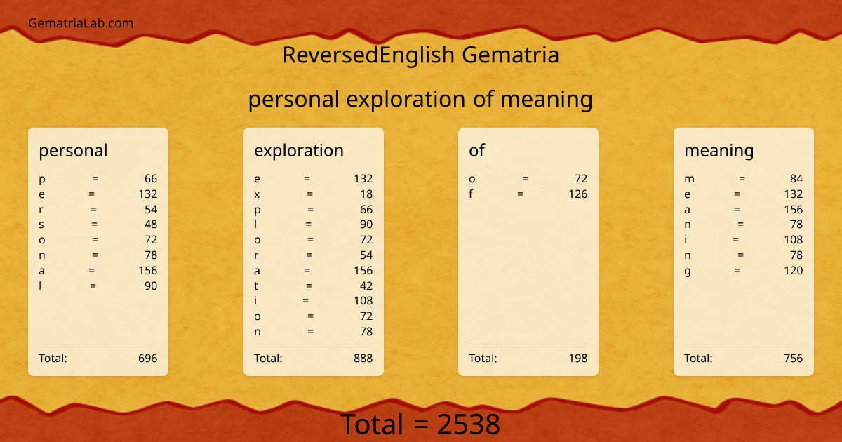 personal exploration of meaning in reversedEnglish Gematria